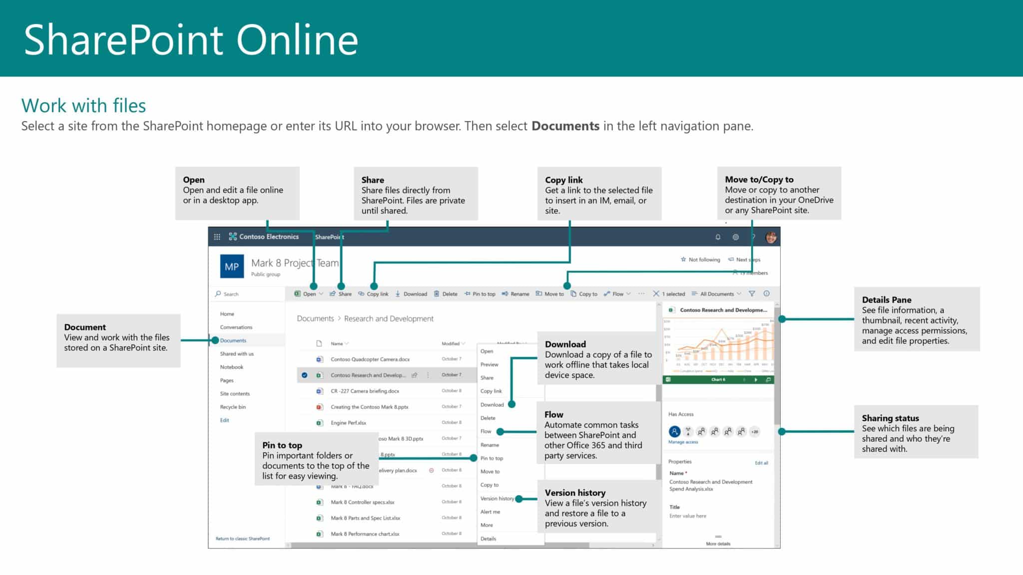 Microsoft SharePoint Quick Start Guide | Xantrion