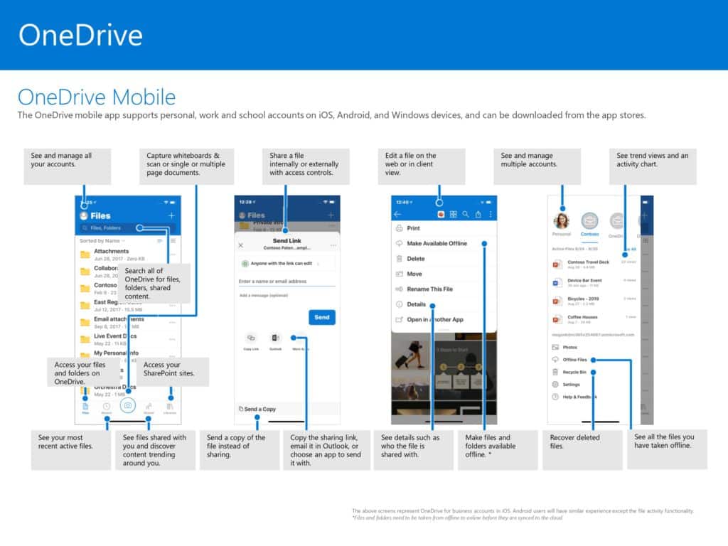 Microsoft OneDrive Quick Start Guide | Xantrion